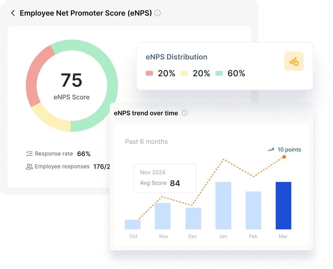 An eNPS survey dashboard with score, distribution, and a trend over time