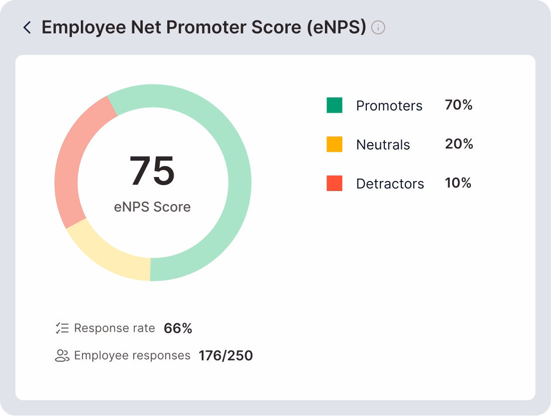 Empuls eNPS score with promoter, passive, and detractor breakdown