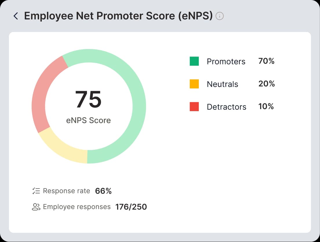 Empuls pulse survey and eNPS dashboard
