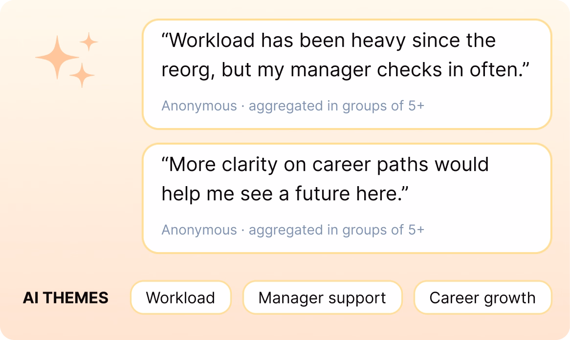 Open feedback clustered into themes and emotional tone by AI