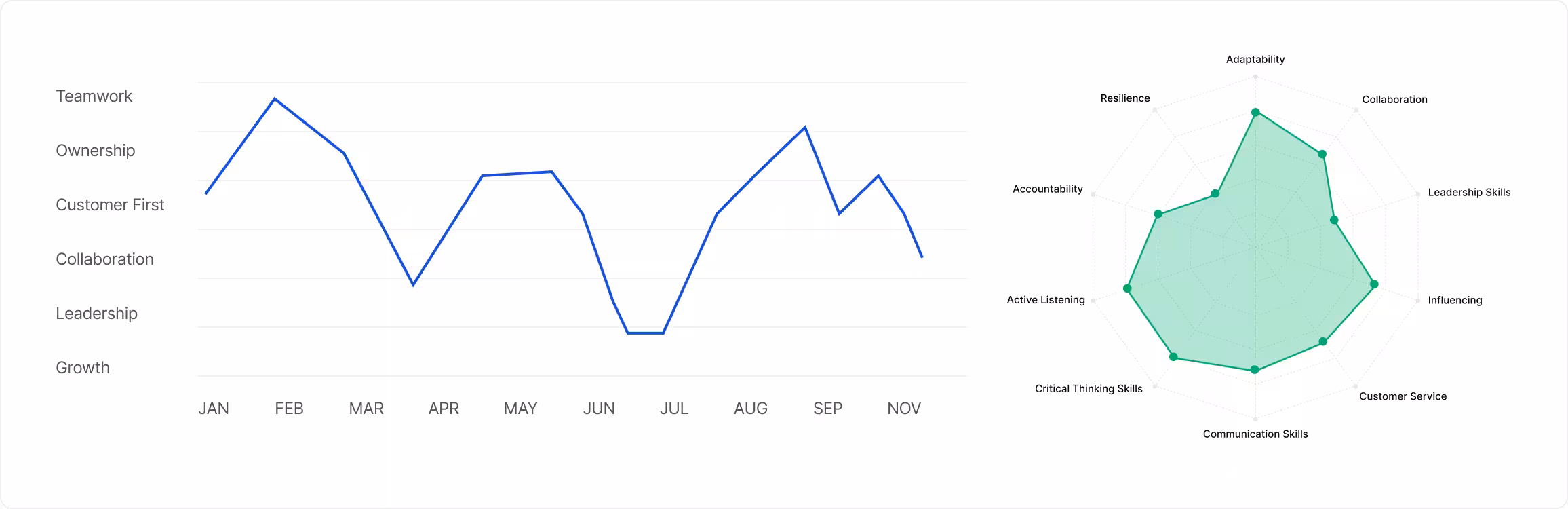 Program ROI and engagement analytics