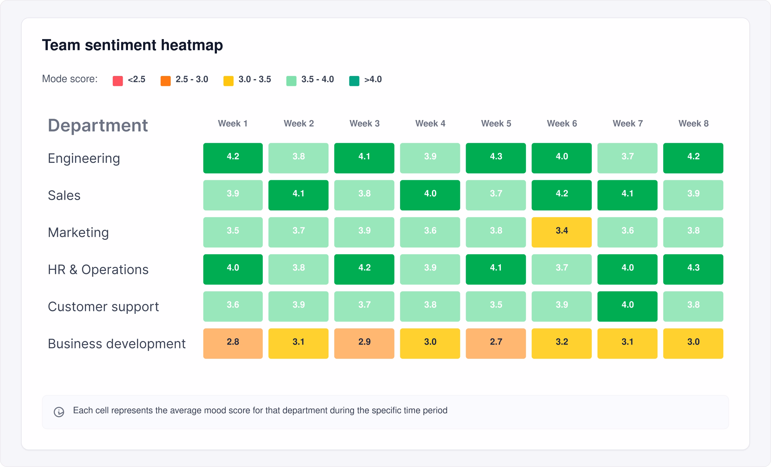 Employee wellbeing intelligence index
