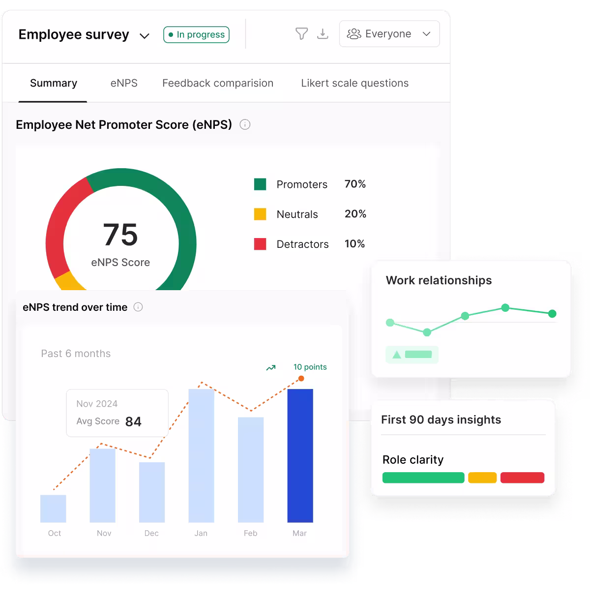 Empuls survey dashboard