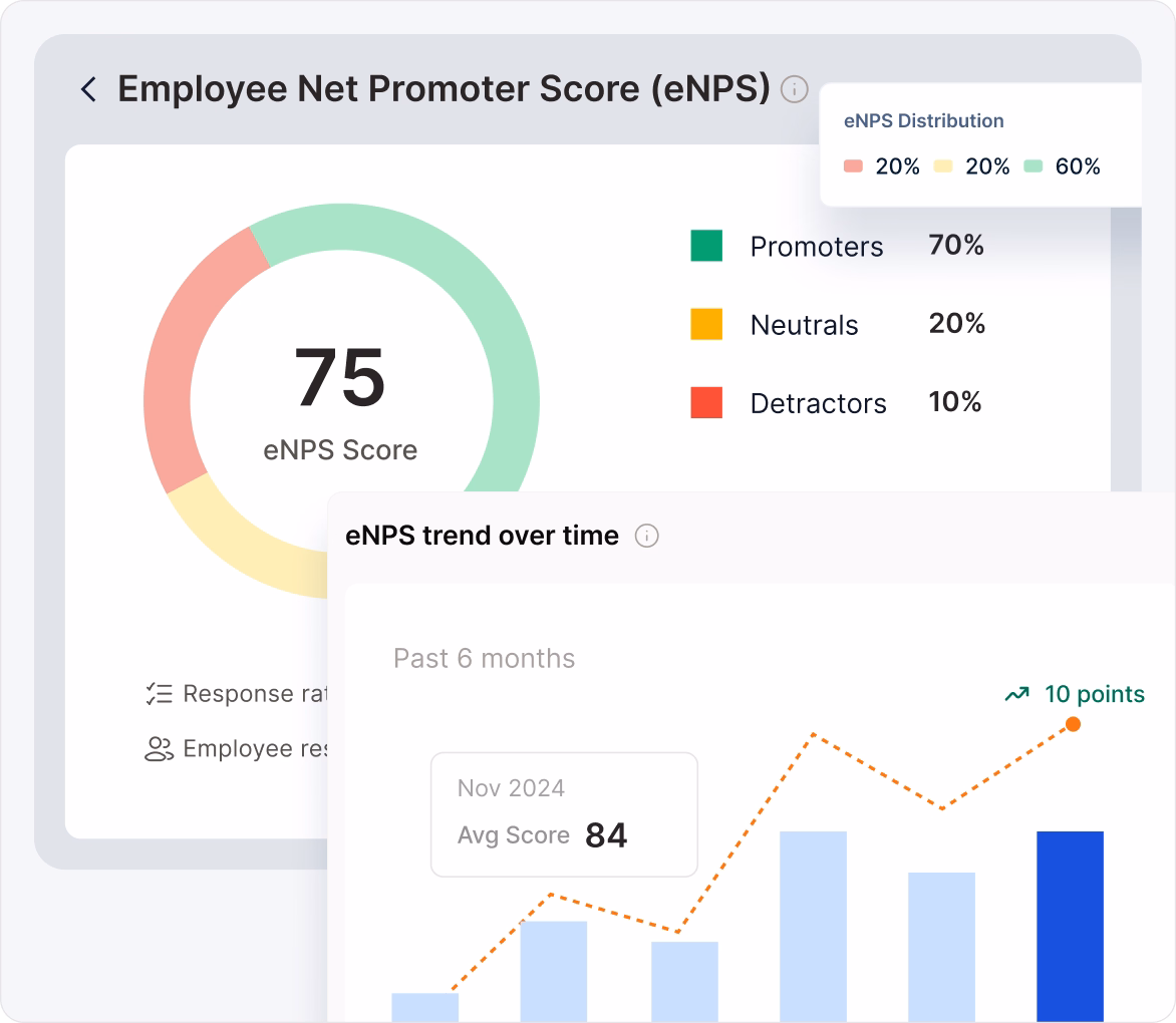 Continuous employee listening interface