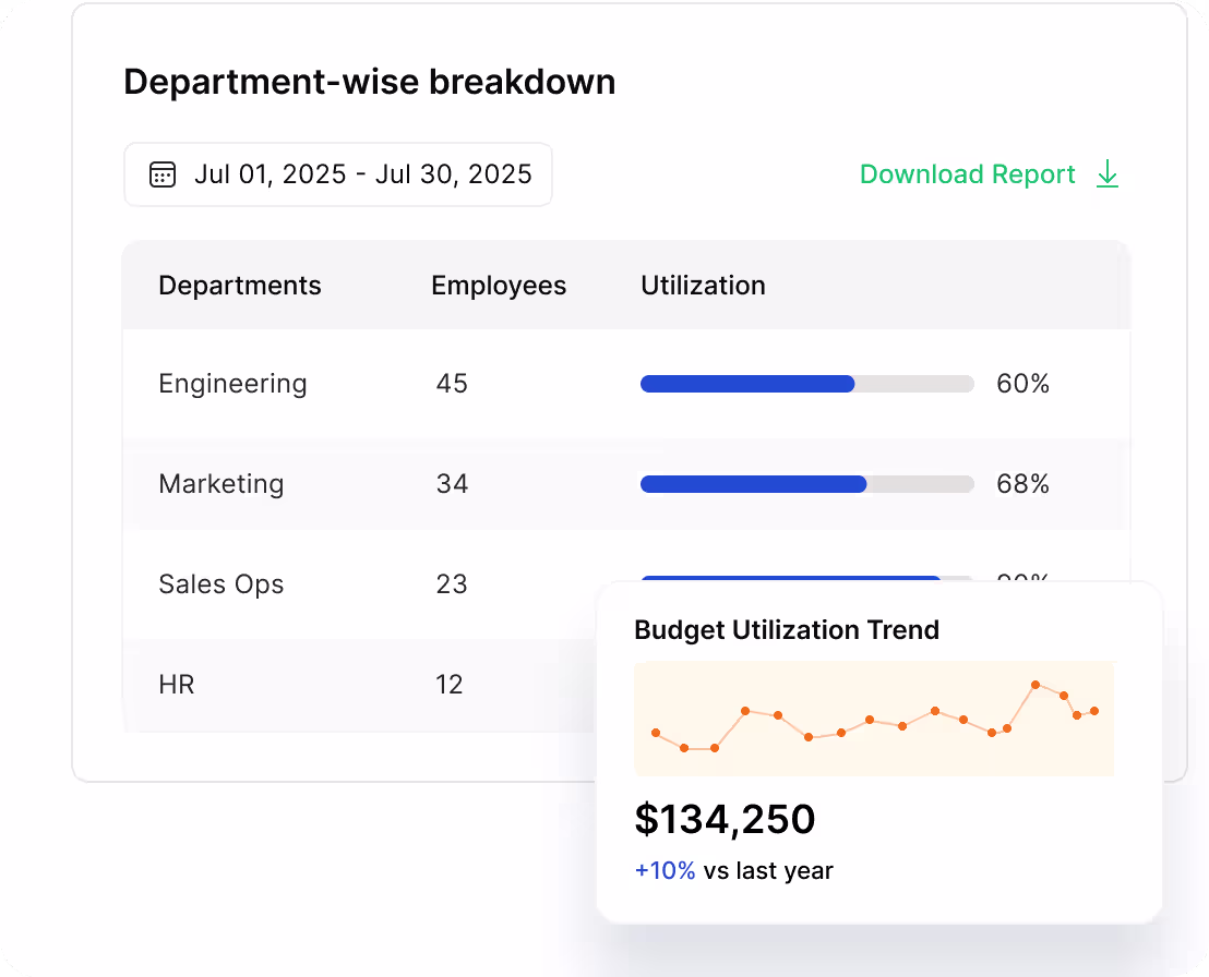 Empuls reports and analytics