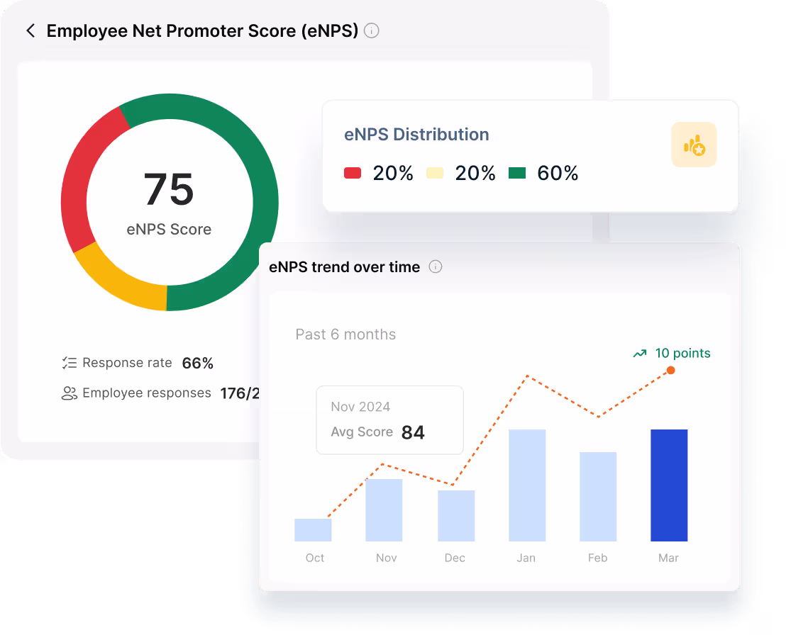 Empuls surveys and insights