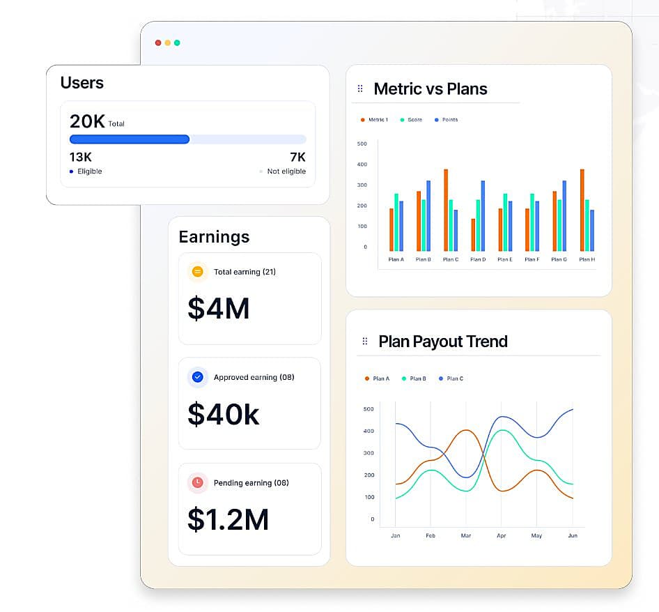 Empuls strategic incentive ROI dashboard