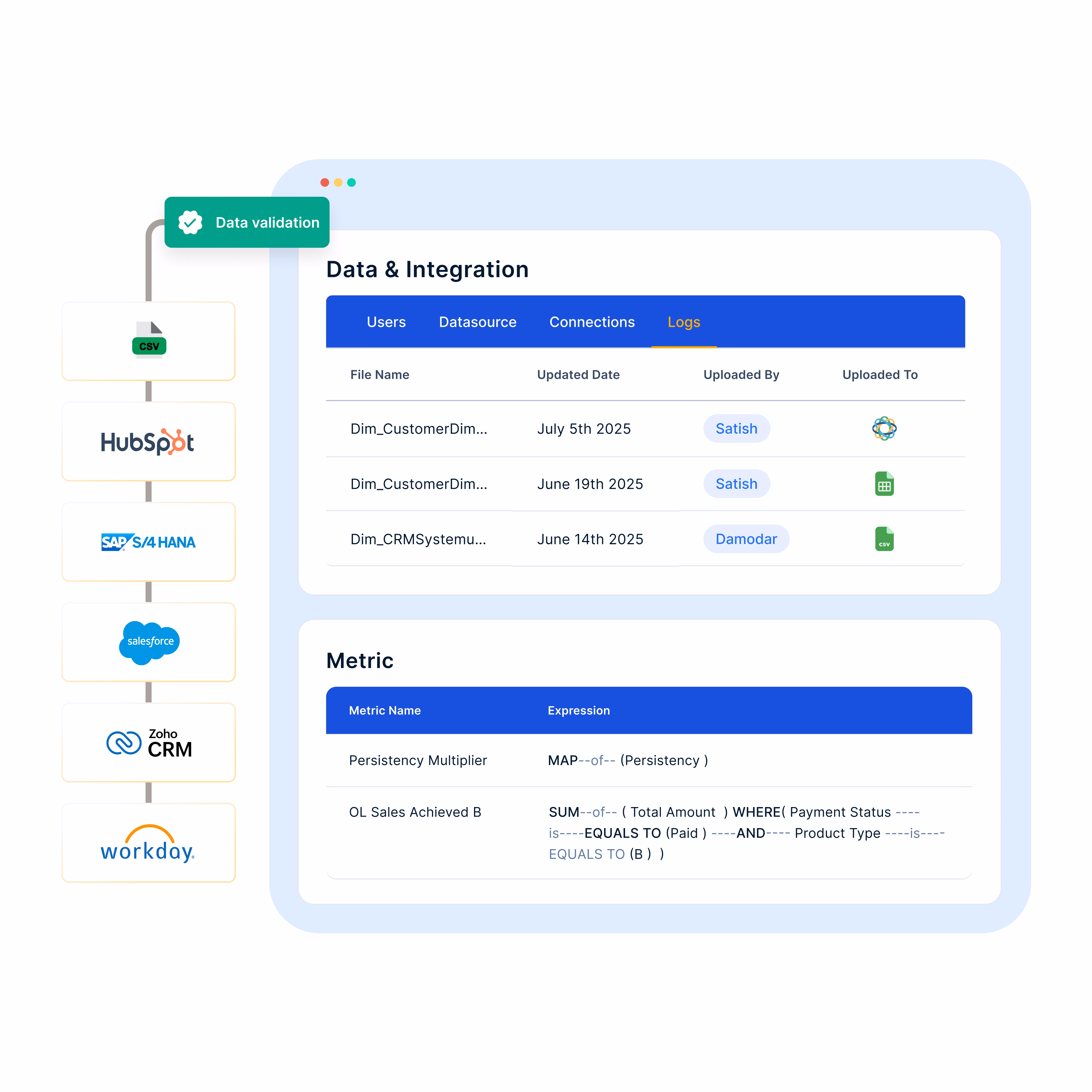 Empuls data connectors and integration logs for CRM, ERP, and HRMS sources
