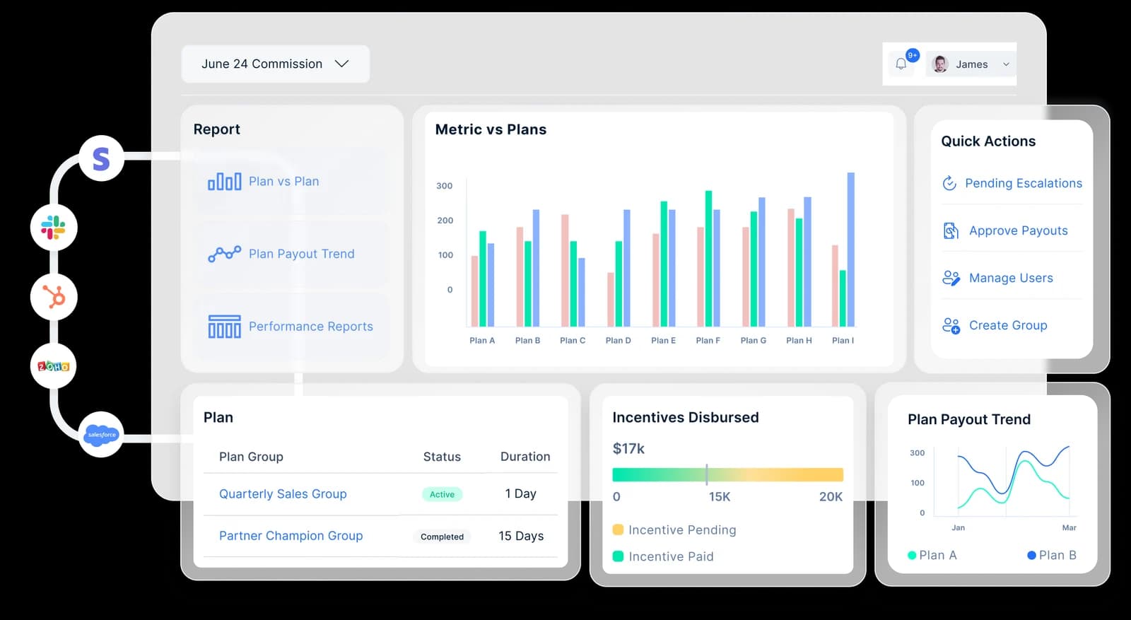 Xoxoday commission software dashboard with plan vs plan reports, incentives disbursed and CRM integrations