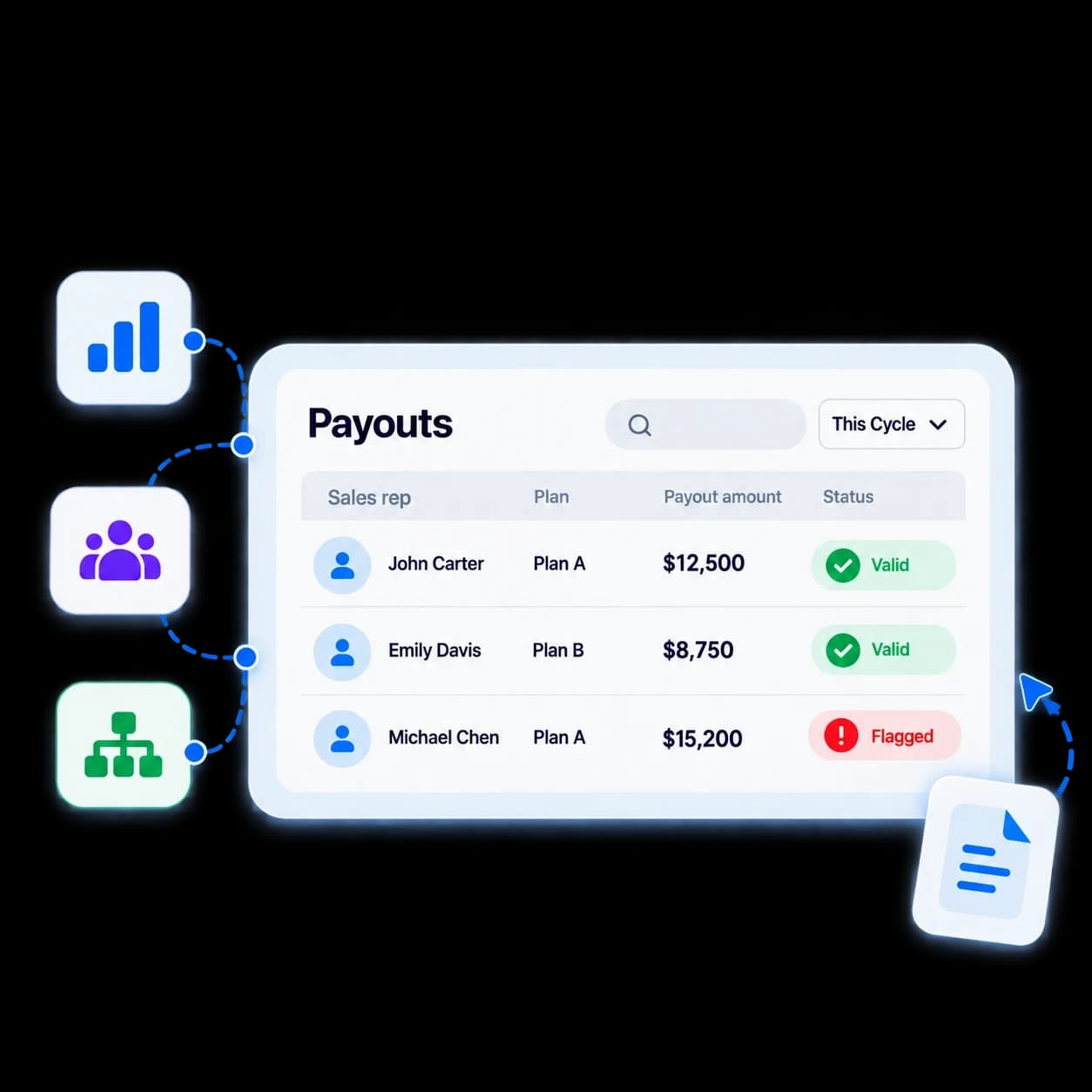 Xoxoday payouts list with valid and flagged payouts this cycle