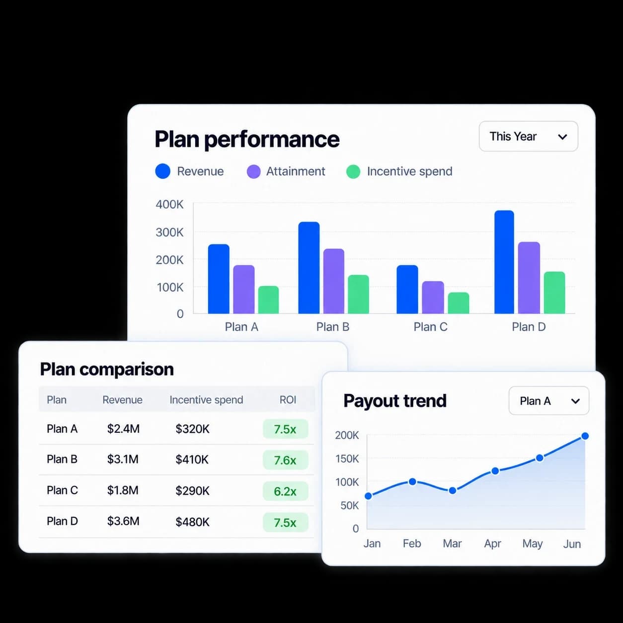 Xoxoday plan performance, plan comparison with incentive ROI and payout trend