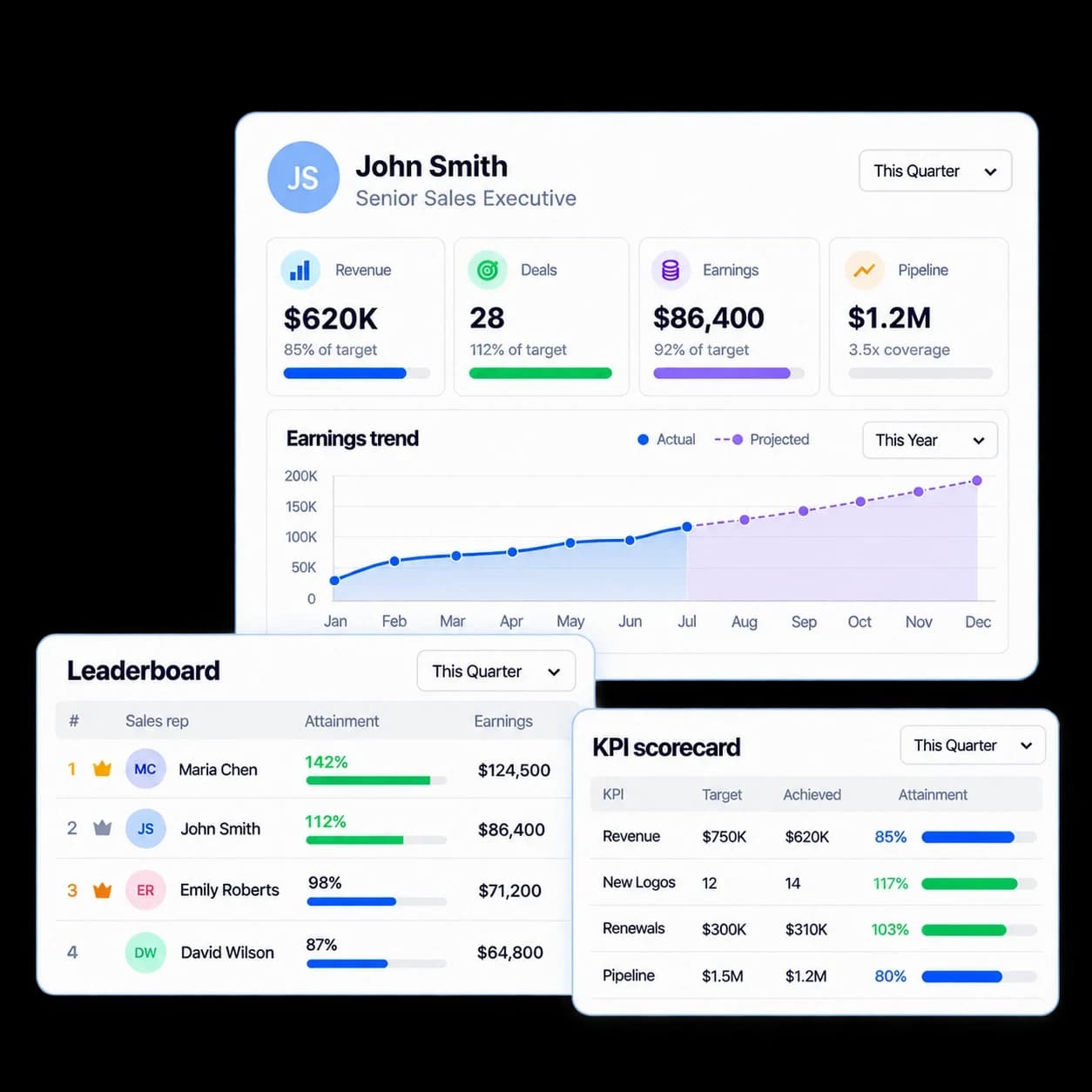 Xoxoday sales professional performance with earnings trend, leaderboard and KPI scorecard