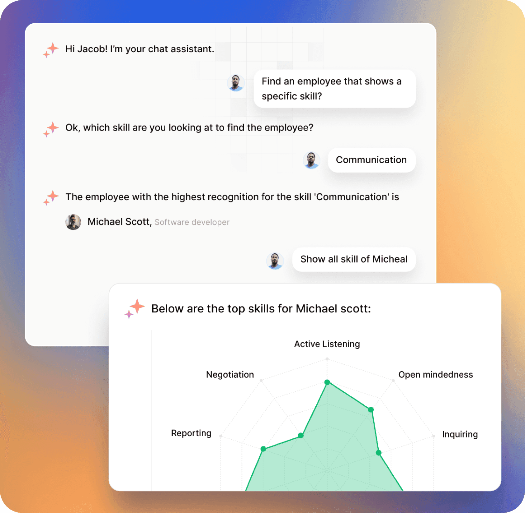 Recognition participation report