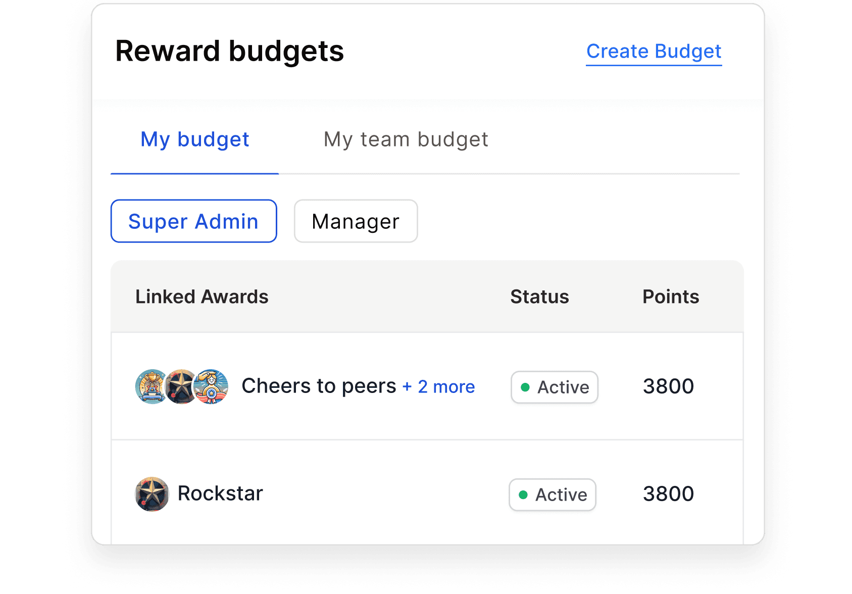 Reward budgets dashboard