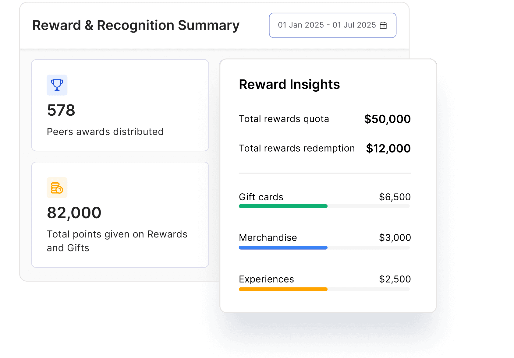 Reward & Recognition summary report