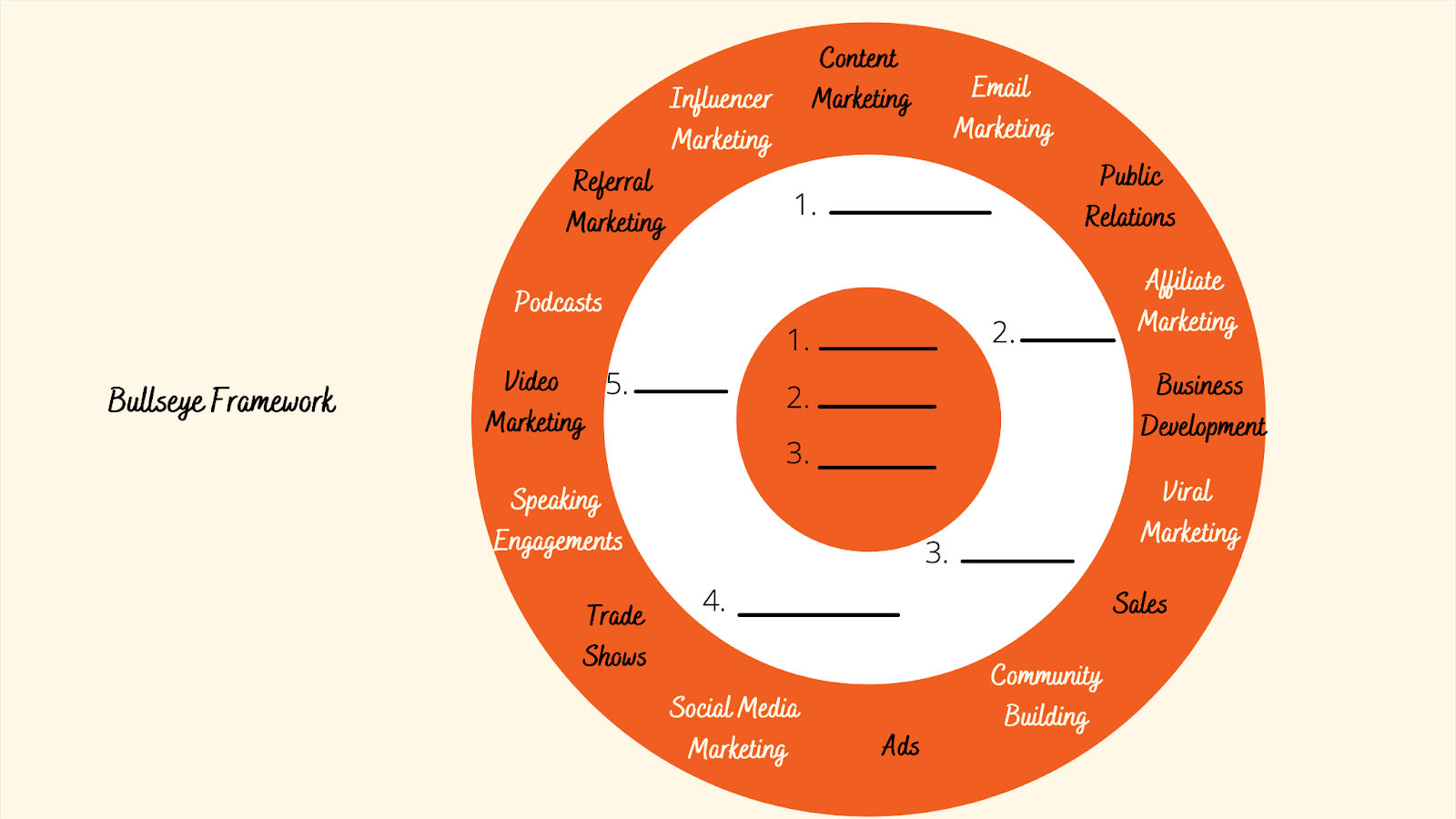 Bullseye framework, exhaustive
