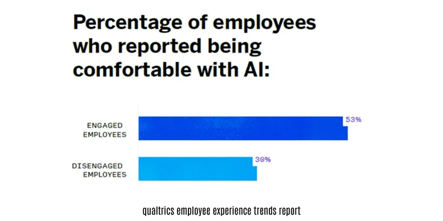 AI as a teammate in the employee experience