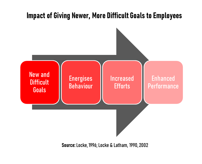 Changing rewards catalog for employees