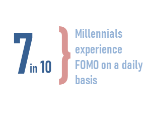 Millennials and FOMO statistic