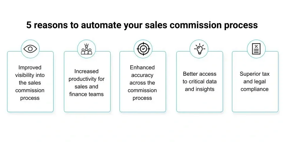 Reasons to automate your sales commission process