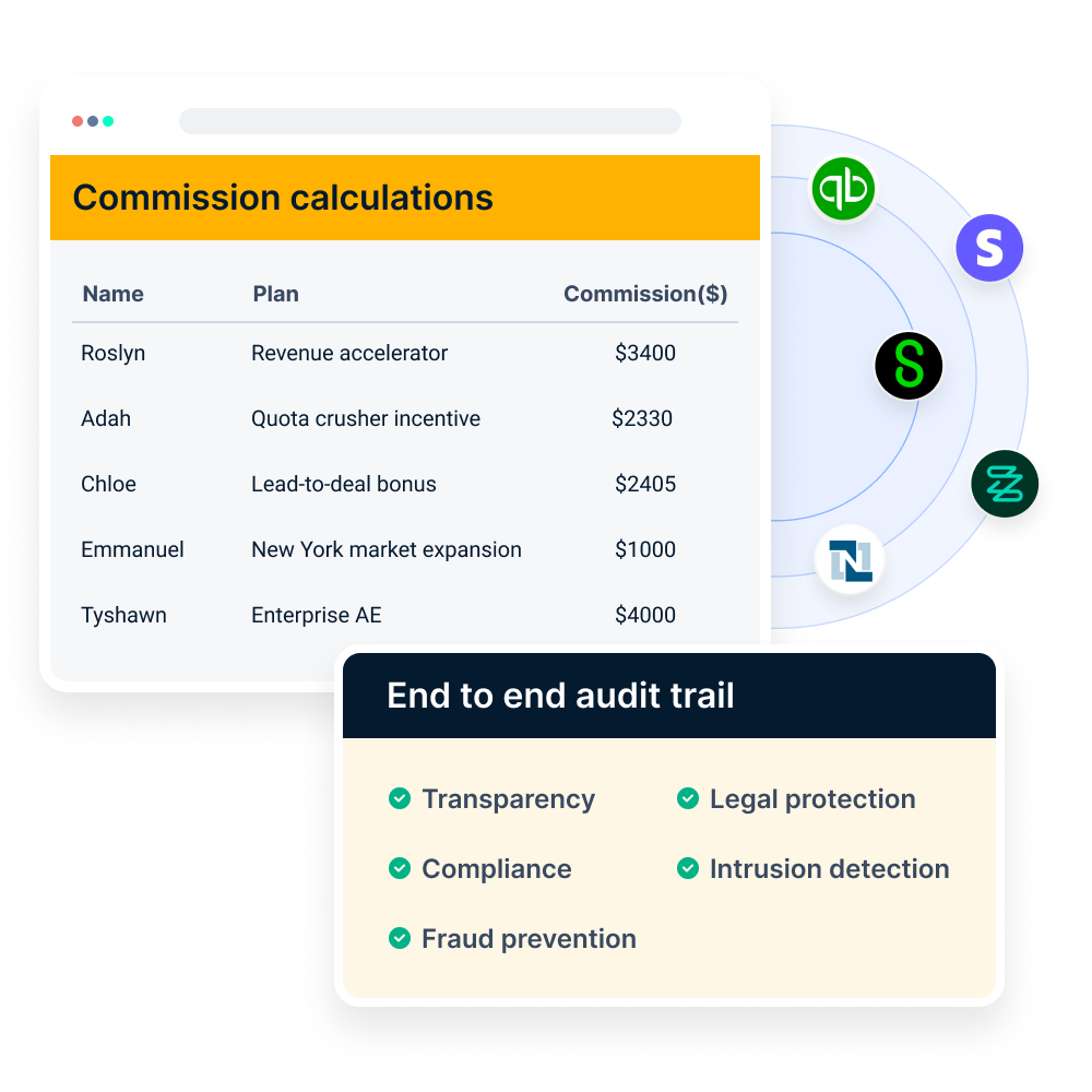 Automated commission calculation and payouts