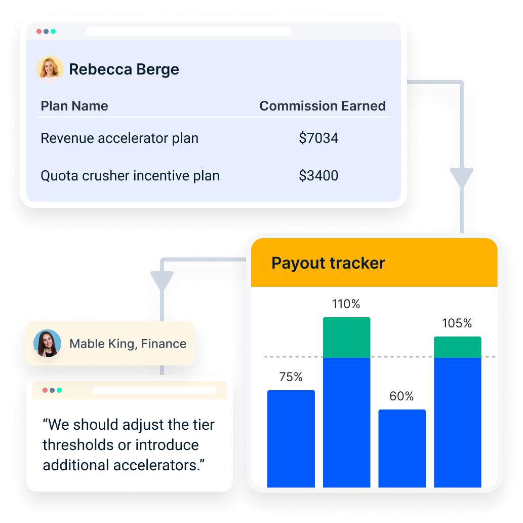 Configurable commission dashboards and widgets