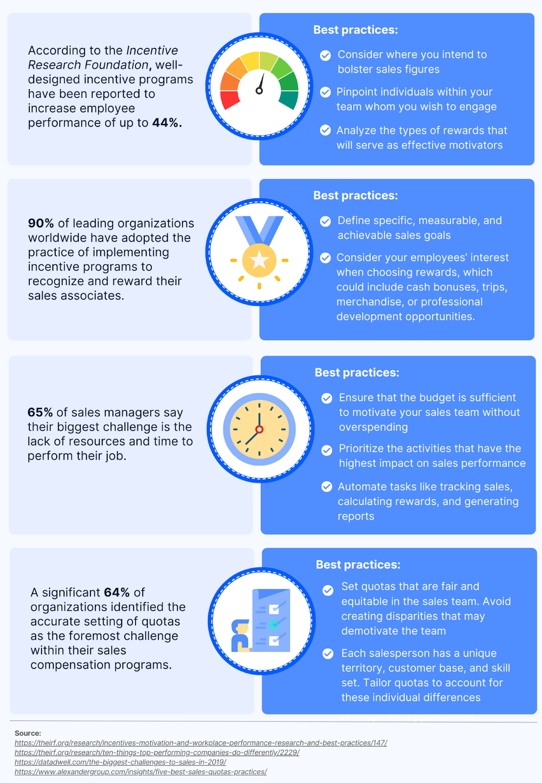 Statistics and best practices for sales incentive plans