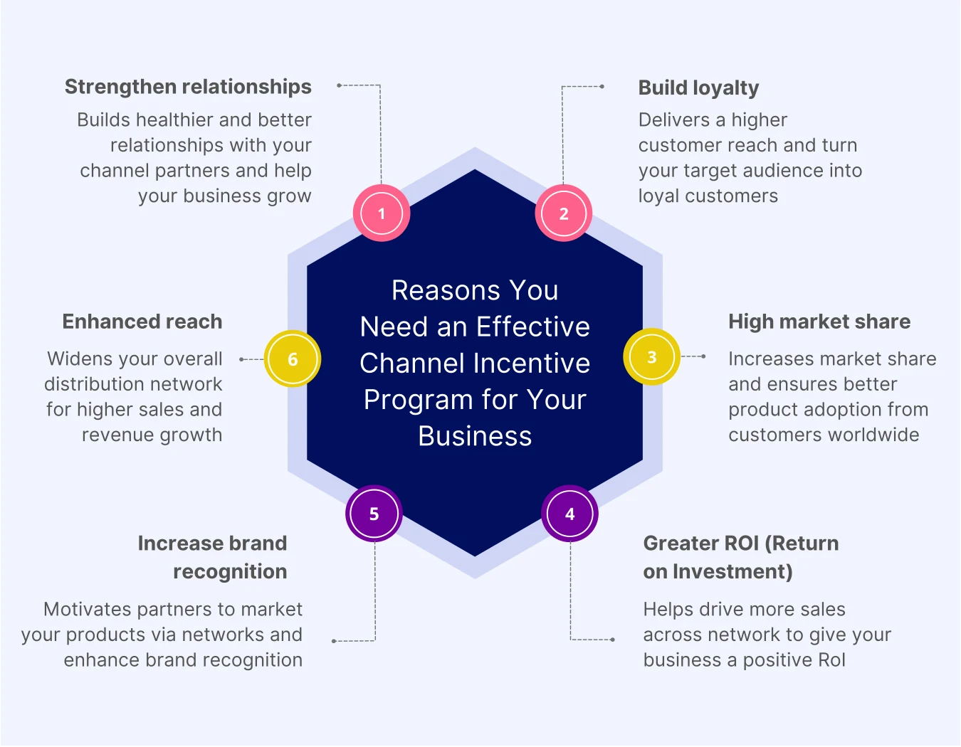 Reasons you need an effective channel incentive program for your business