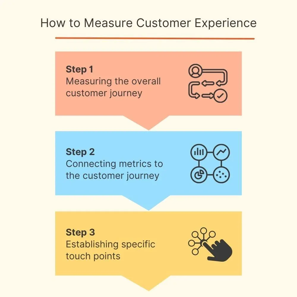 Three-step customer experience measurement framework