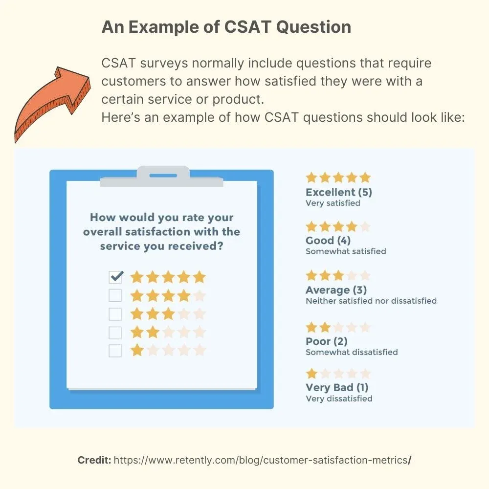 Example of a CSAT survey question