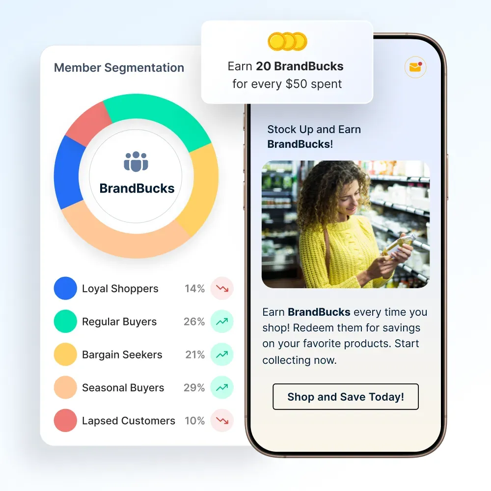 FMCG loyalty program member segmentation alongside a mobile offer to earn brand points on every shop