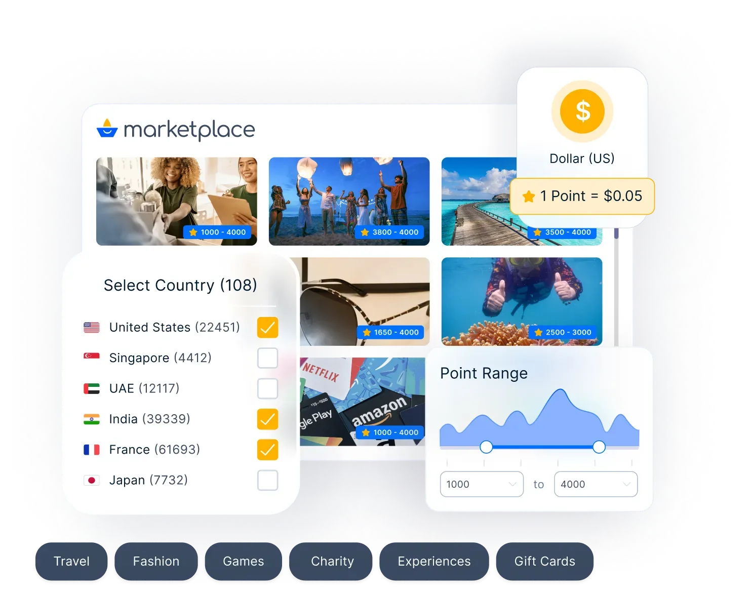 Plum reward marketplace with country, category and point-range filters
